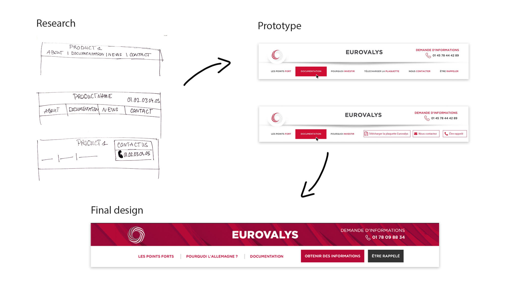 Responsive image zoning advenis project