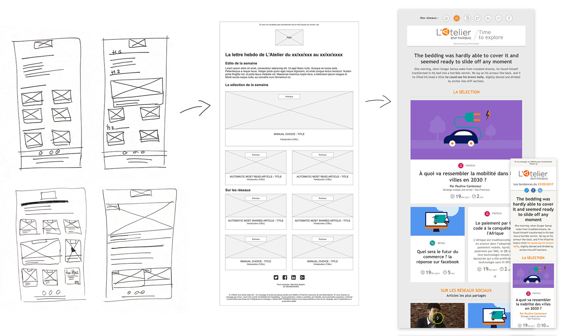 Responsive image zoning  project