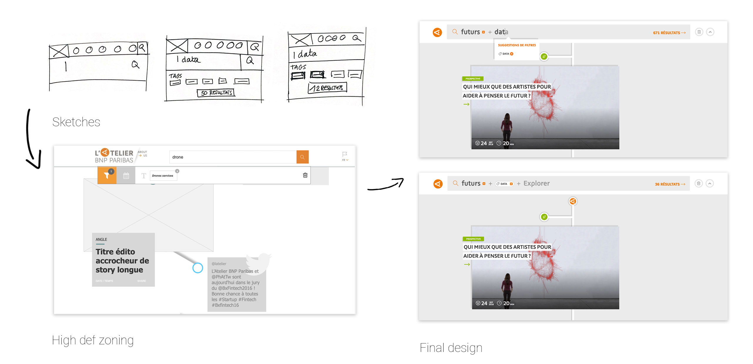 Responsive image zoning  project